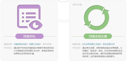 如何通過互聯網廣告營銷助力南京易云智動科技業務增長