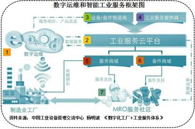 漫畫解讀 工業(yè)互聯(lián)網(wǎng)與互聯(lián)網(wǎng)廣告服務的跨界交融
